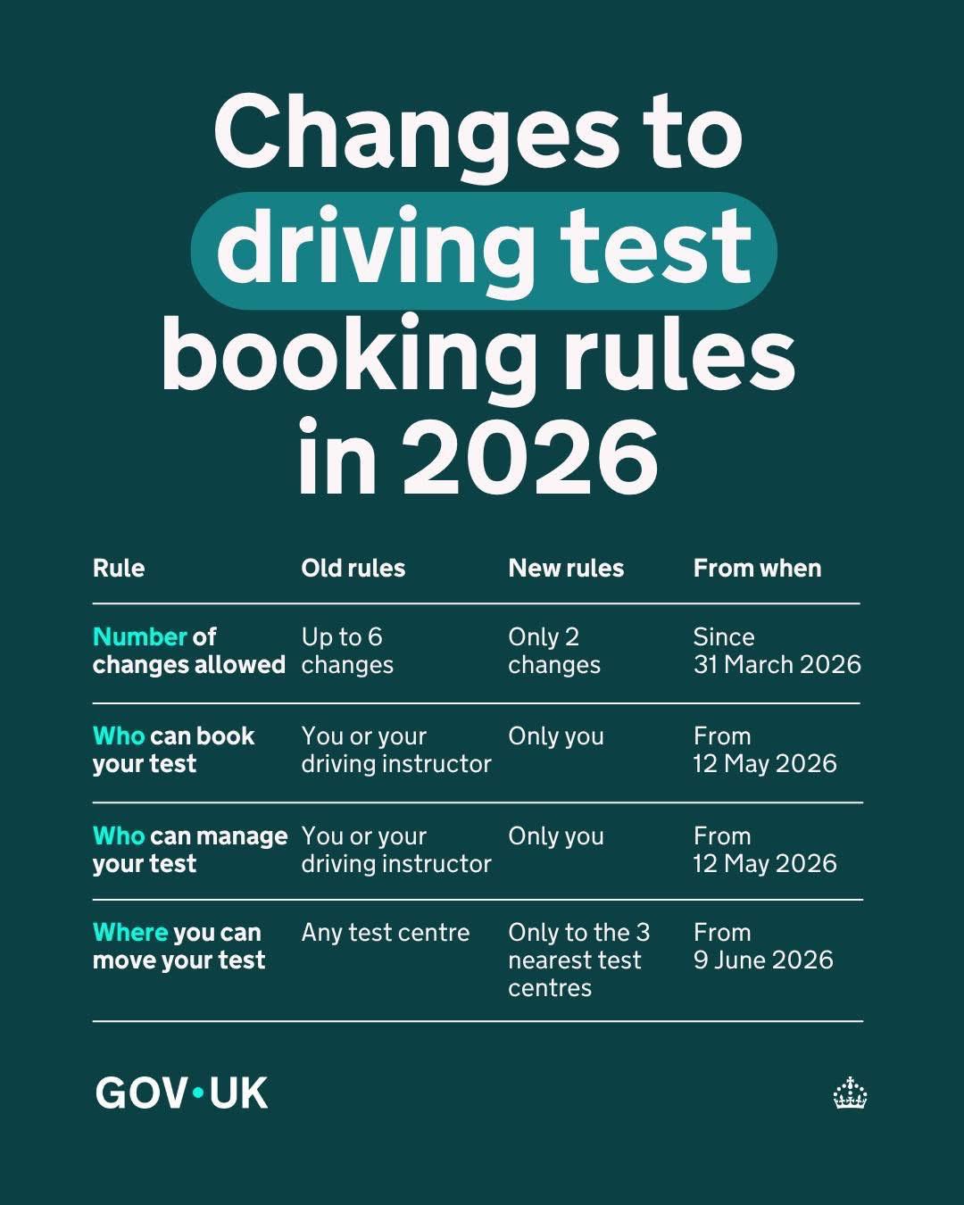 driving rules